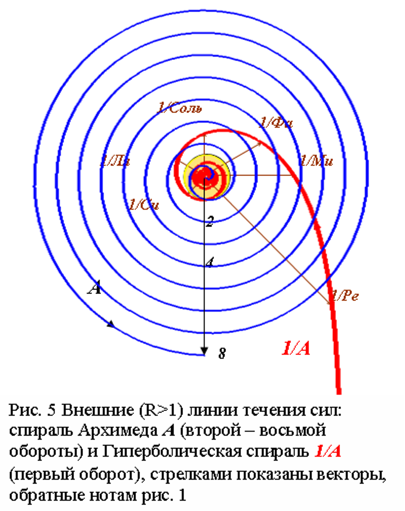Крутящий момент двигателя ваз 11183-50. Ваз 2110 5 скорость 4000 оборотов. Что такое сравнительный оборот в русском языке. Сравнительный оборот 8 класс. Сравнительный оборот 8 класс презентация.