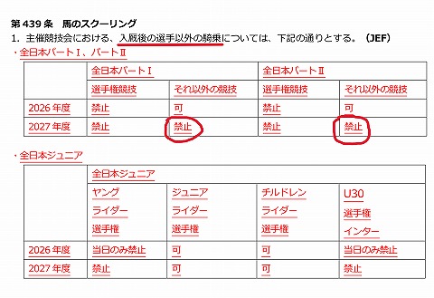 全日本馬術大会　注意点