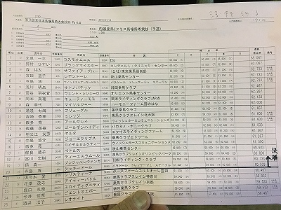 ロイ君決勝進出