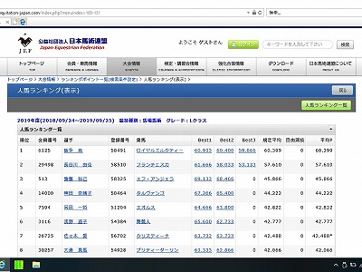 単純踏歩変換