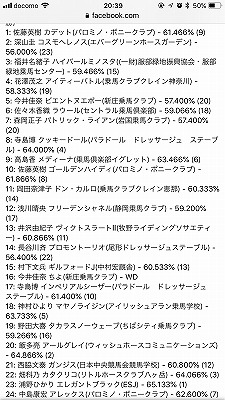 全日本馬場馬術大会