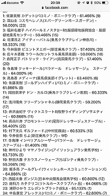 全日本馬場馬術大会