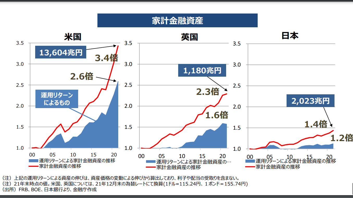 2024年からの新しいNISAについて
