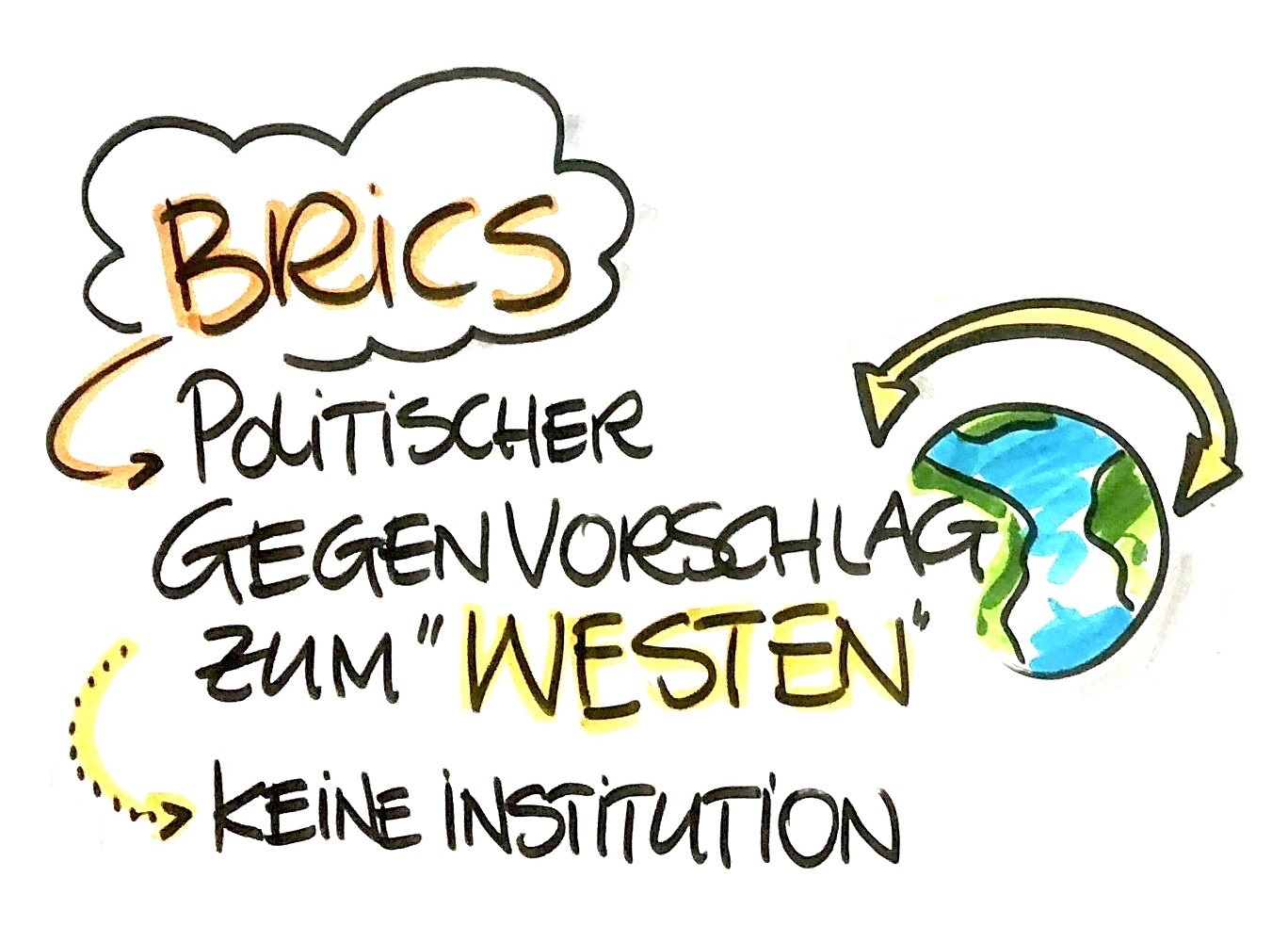 BRICS unterschätzen, Teil der Strategie