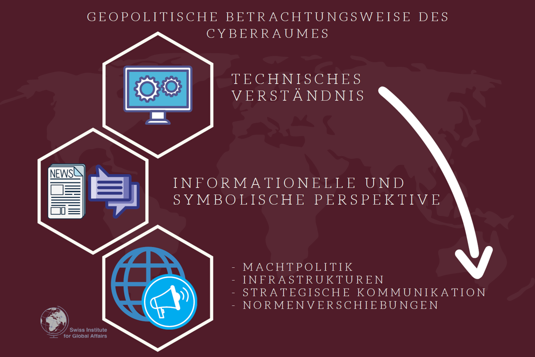 Cyber, Geopolitik und Narrative