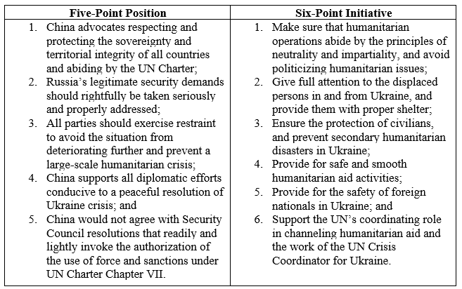 Public Opinion Warfare: Chinese Narratives about the War in Ukraine