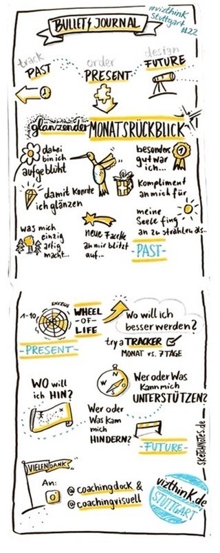 @ralfappelt (www.sketchnotes.de)