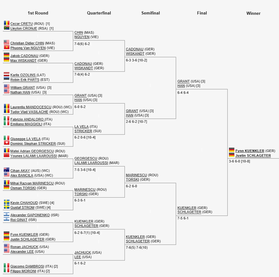 Dominic Stricker - Dominic Strickers Webseite!