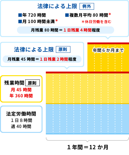 【限定品】 働き方改革」はじめていますか？ - 労務を支える社労士！ 政治学