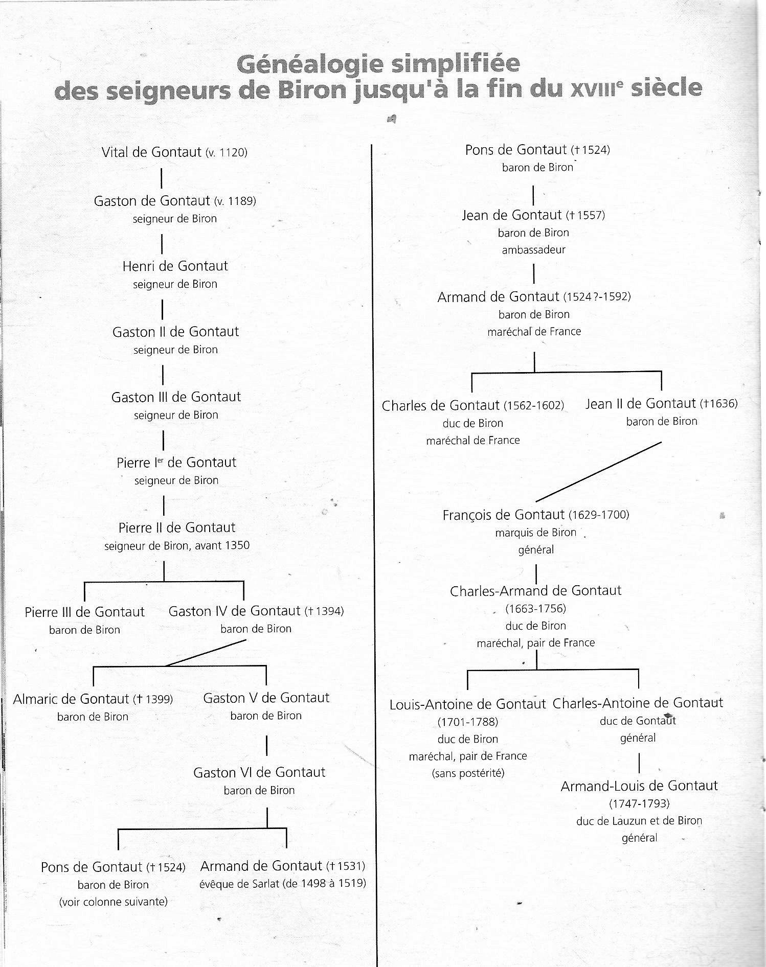 Généalogie simplifiée des seigneurs de Biron