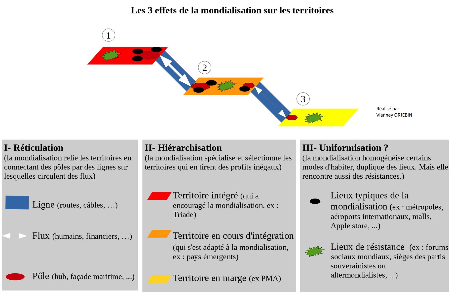 Quel Schéma Intégré à Une Composition Sur L afrique Bac Es Des territoires inégalement intégrés à la mondialisation - Classes de M. Orjebin
