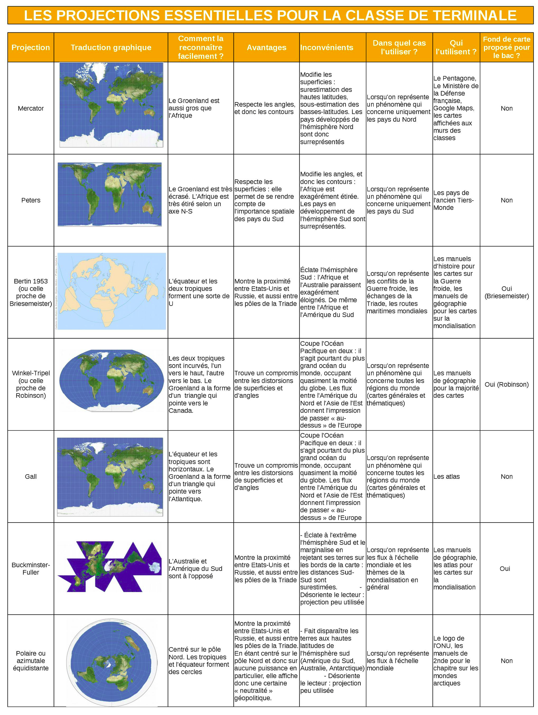 Comment Savoire Un Schéma Au Difference Finis Il Est Oscillant Des cartes pour comprendre le monde - Classes de M. Orjebin