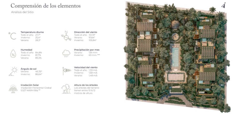 Análisis del sitio y comprensión de los elementos para diseño bioclimático - Proyecto residencial - Riviera Maya, México