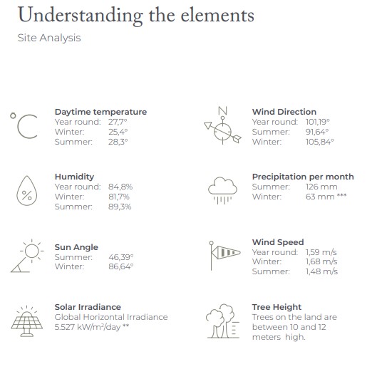Site Analysis and Understanding of Elements for Bioclimatic Design – Residential Project – Riviera Maya, Mexico
