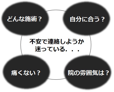 自分に合う施術か迷っている方へ