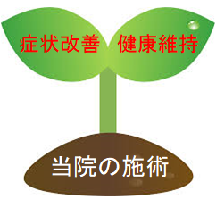 当院の施術は症状改善と健康維持を目的とする
