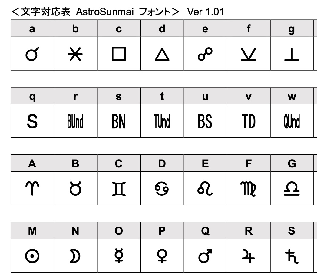西洋占星学のフォントのご案内