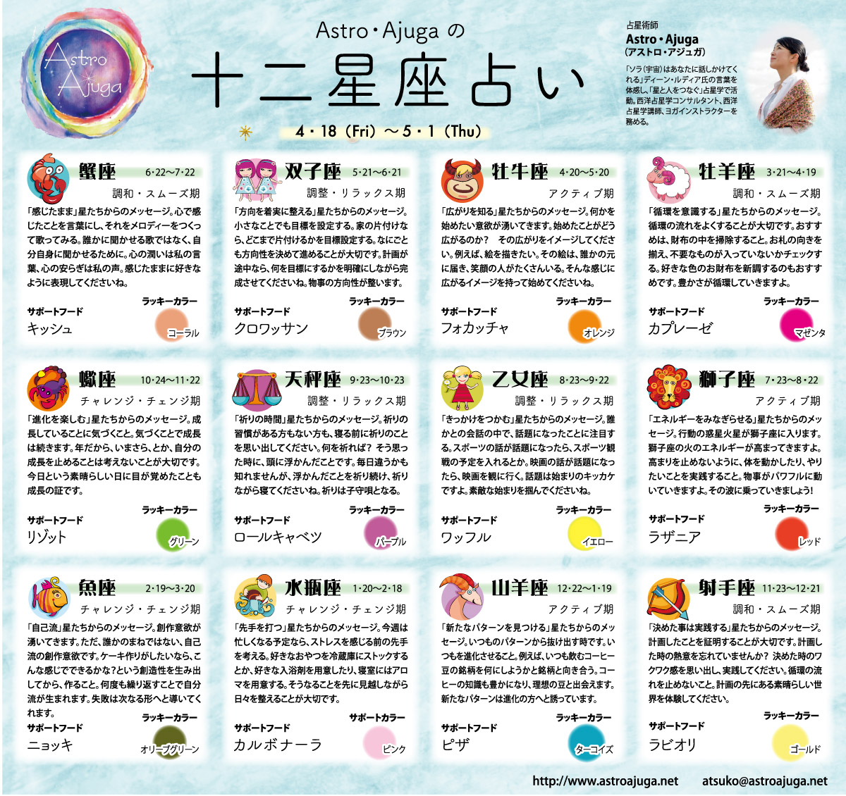 ベイスポ「１２星座占い」の連載（4月18日〜5月1日）