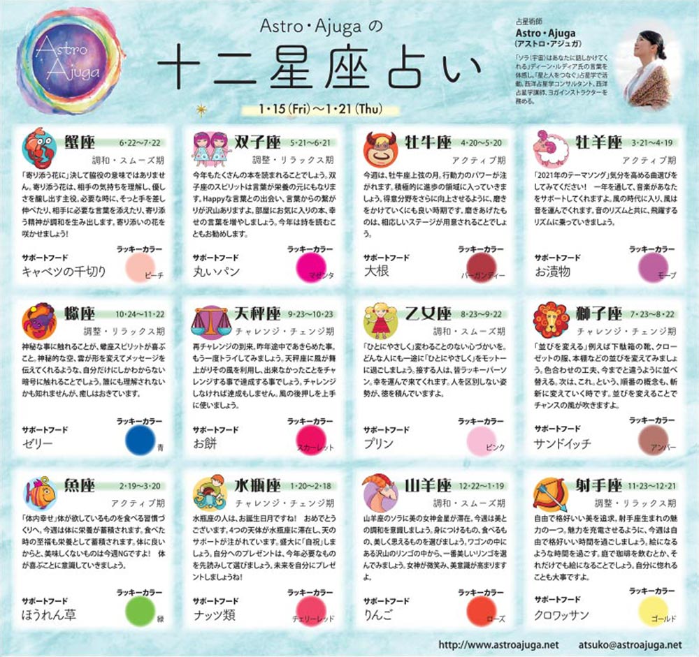 週刊ベイスポ「１２星座占い」の連載（1/15〜1/21）