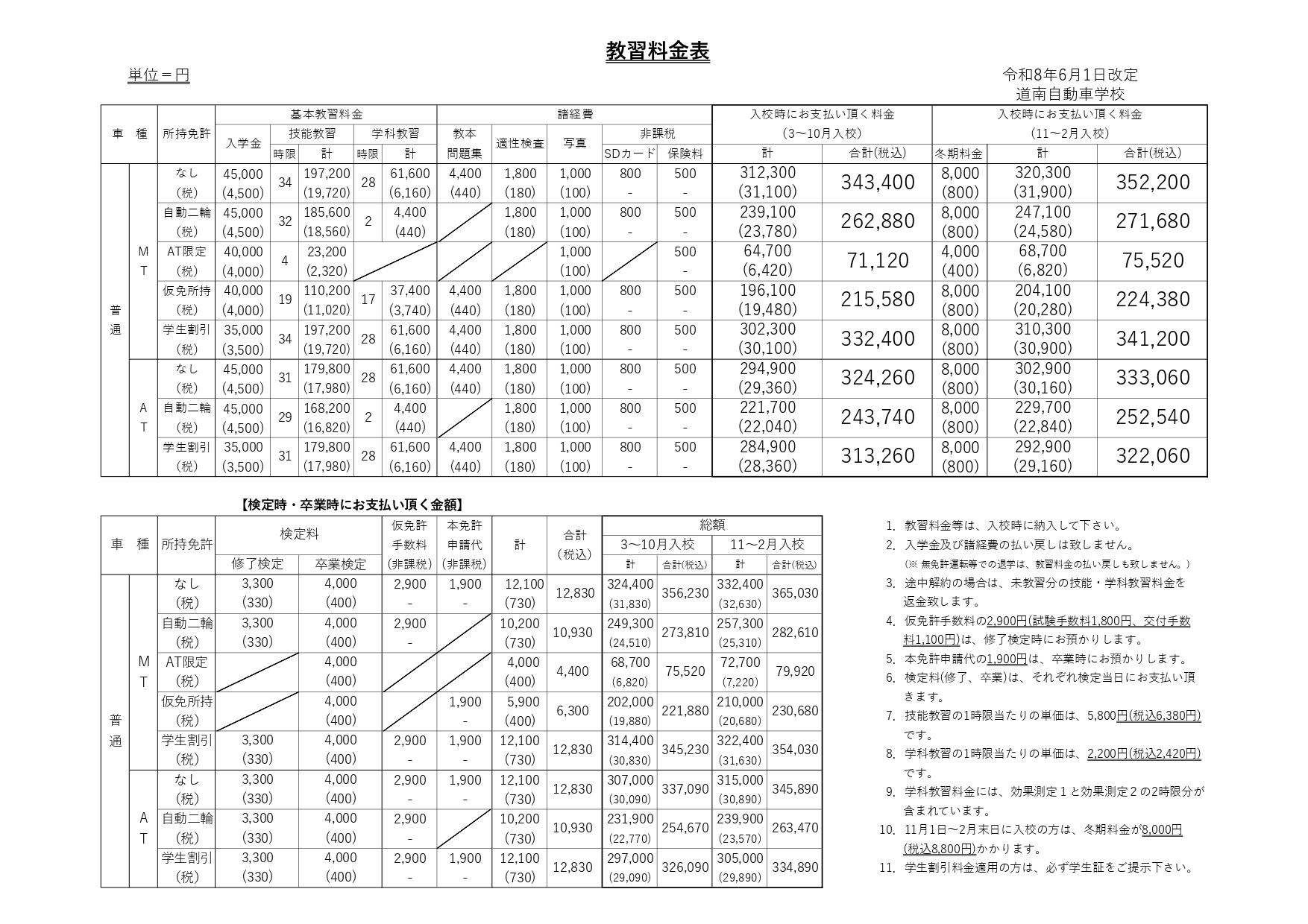 □普通車料金表 - hokkaido-donan-ds ページ！
