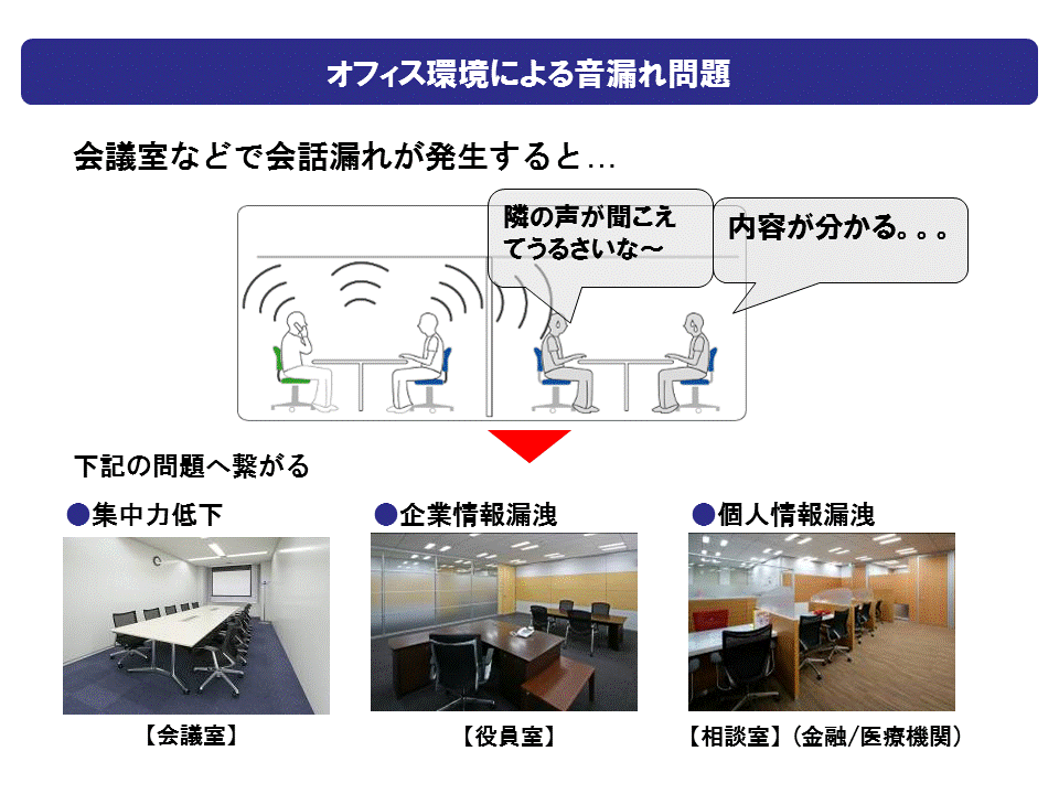 オフィス環境による音漏れ問題