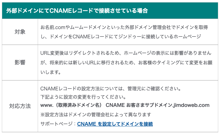 Jimdoで外部ドメイン（お名前.comやムームードメインなど）を接続されている方！要対応！