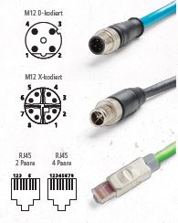 DSX + INDUSTRIAL ETHERNET