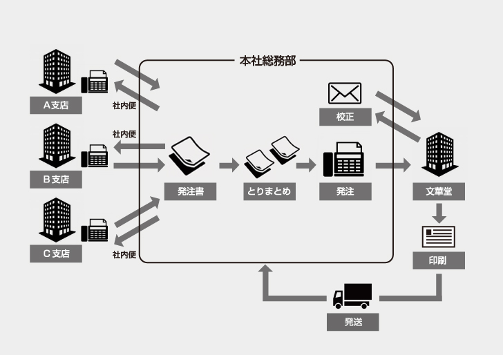 名刺deネット　導入前