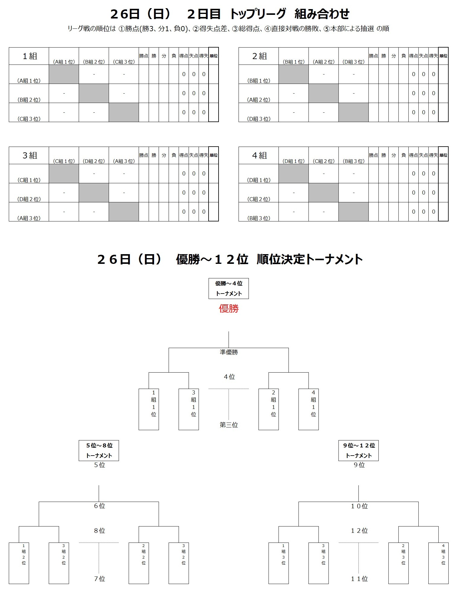 ２日目星取表及び順位決定トーナメント
