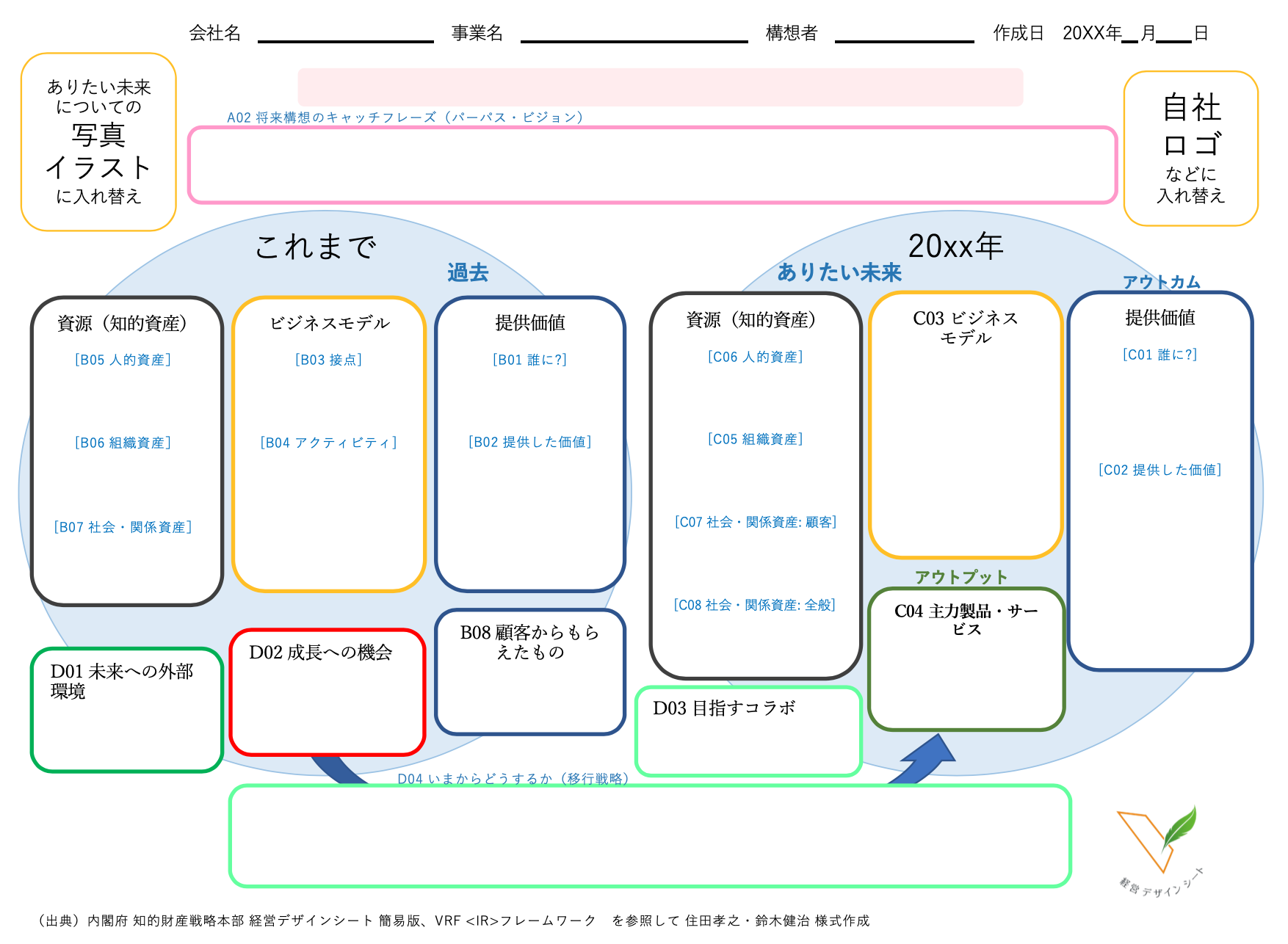 一問一答で経営デザインシートを構想し、アクションプランまで作成できるExcelファイルを公開しました