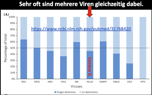 Gegen den endemischen Attraction Bias durch Covid-19