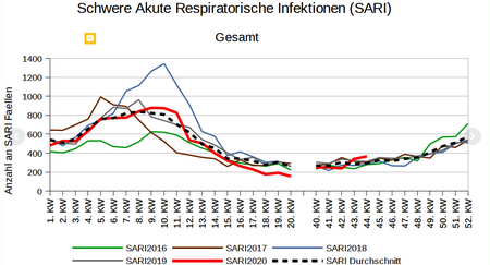 Zahlen lügen nicht Grafiken und Auswertung zum Downloaden