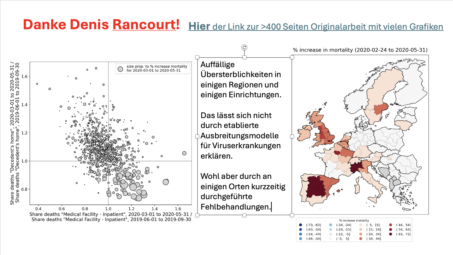 Zahlreiche abgrenzbare Übersterblichkeits-Hot-Spots. Hier produzierte man die Bilder für unsere Angst.