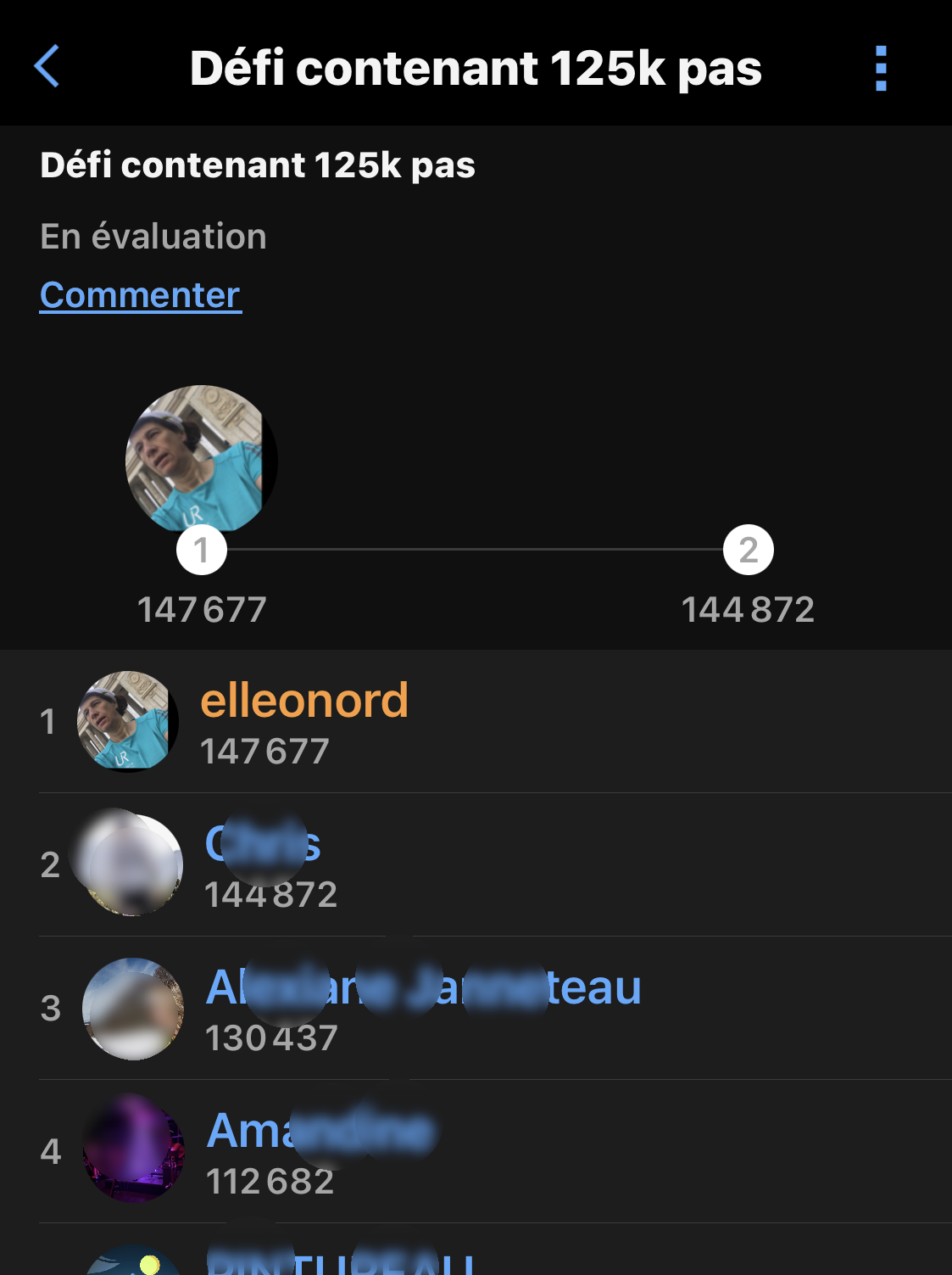 Le lendemain des 100 km...