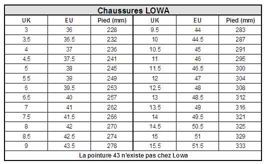 Guide des tailles Lowa