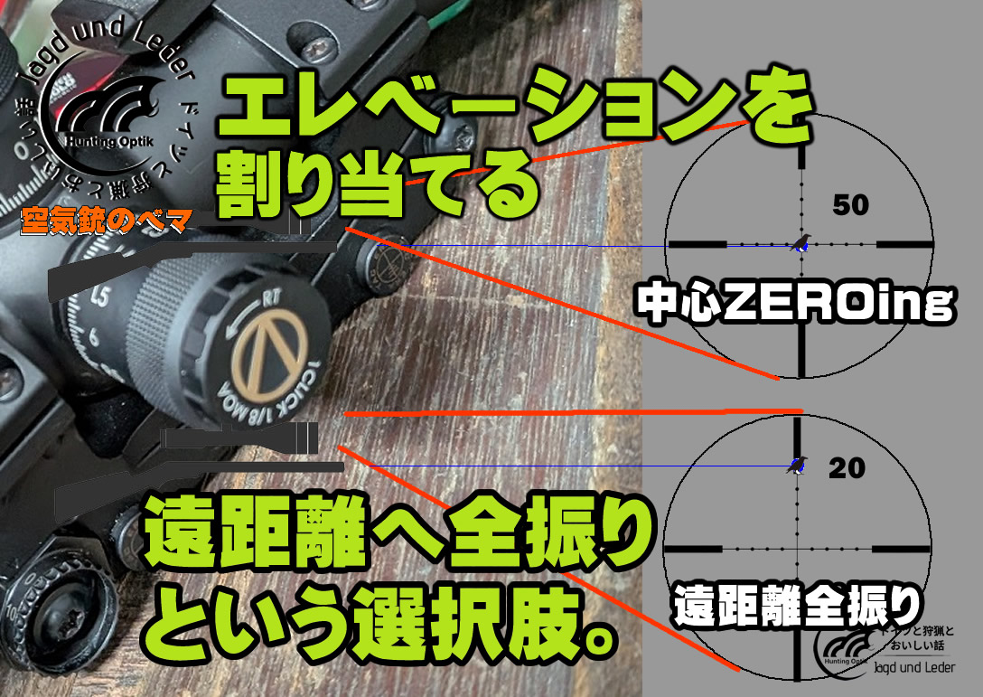 ちょっと上でゼロイン。