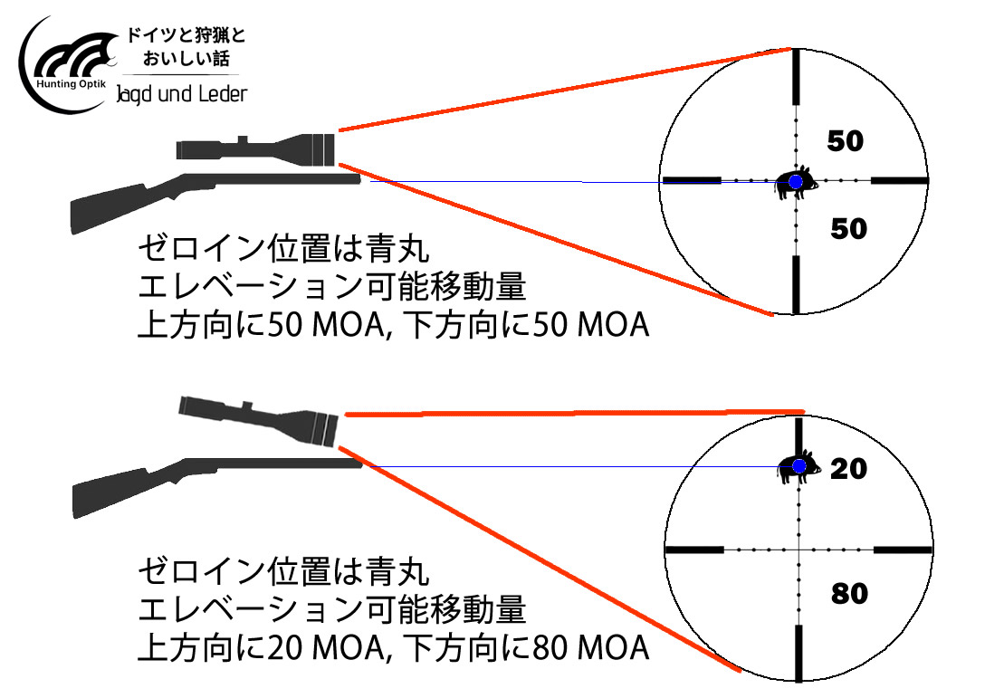 エアライフル 傾斜マウントのススメ