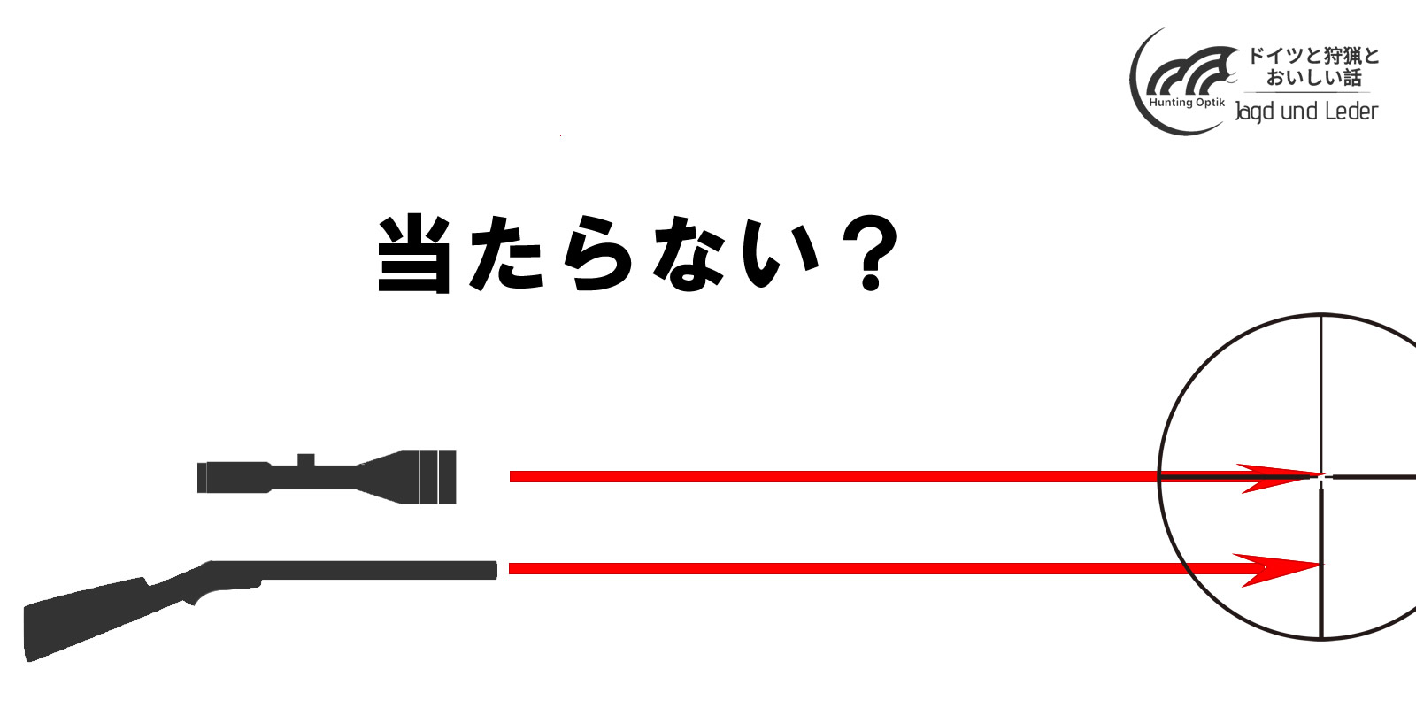 エアソフト。サイトラインと射線。ん？狙った的に当たらない？