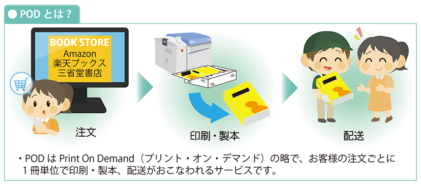 Print On Demand（プリント・オン・デマンド）とは？