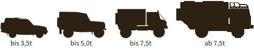 Wagengröße Mauretanien 4x4 Tour