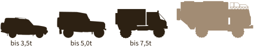 Wagengewicht Bulgarien 4x4 Tour