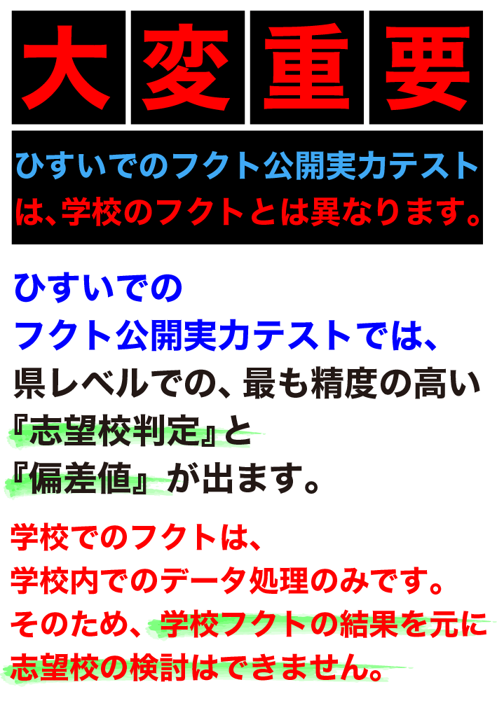 個別指導ひすいが実施する模試、フクトのご案内