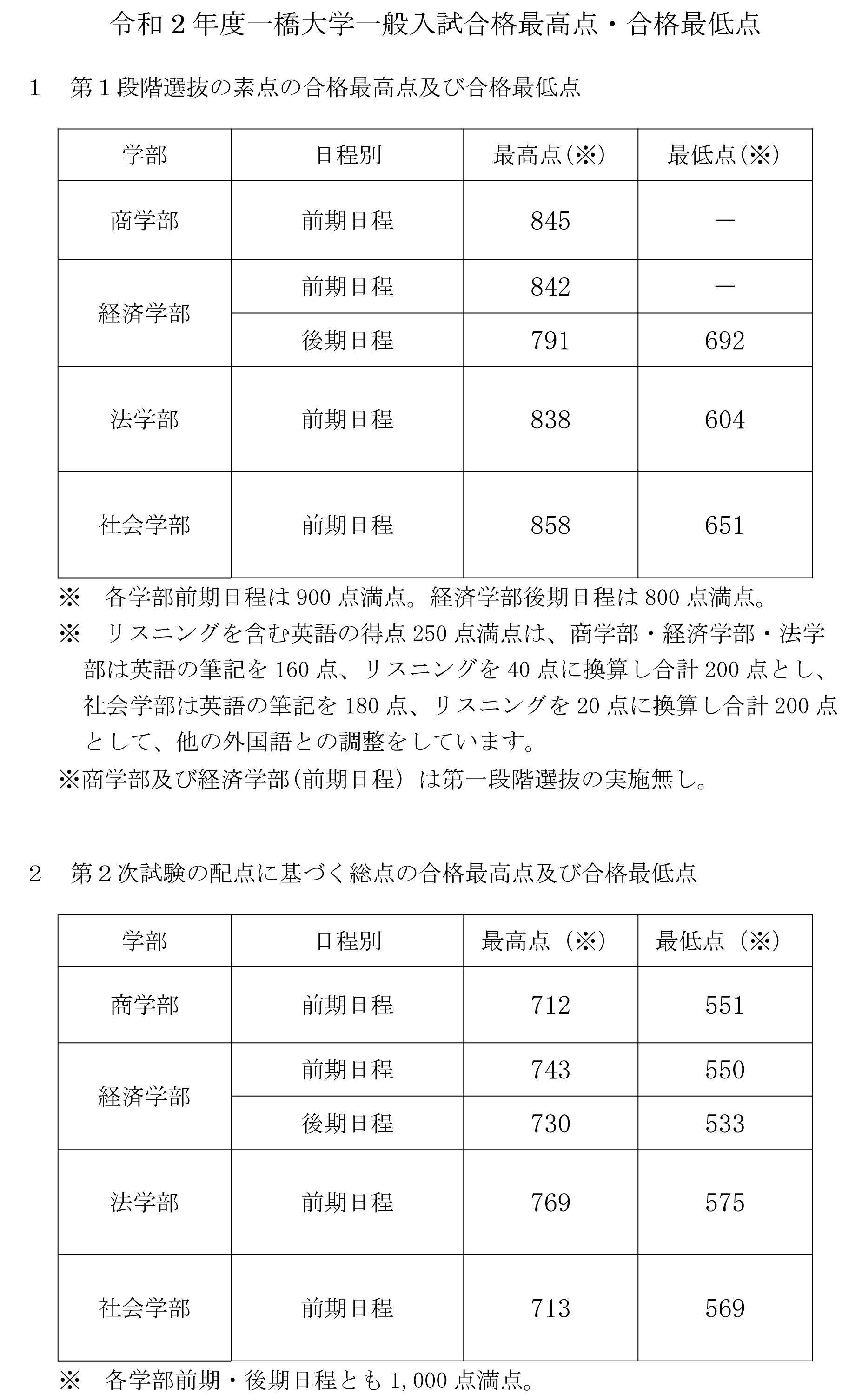 一橋大学(前期日程) (2020年版大学入試シリーズ) 教学社編集部