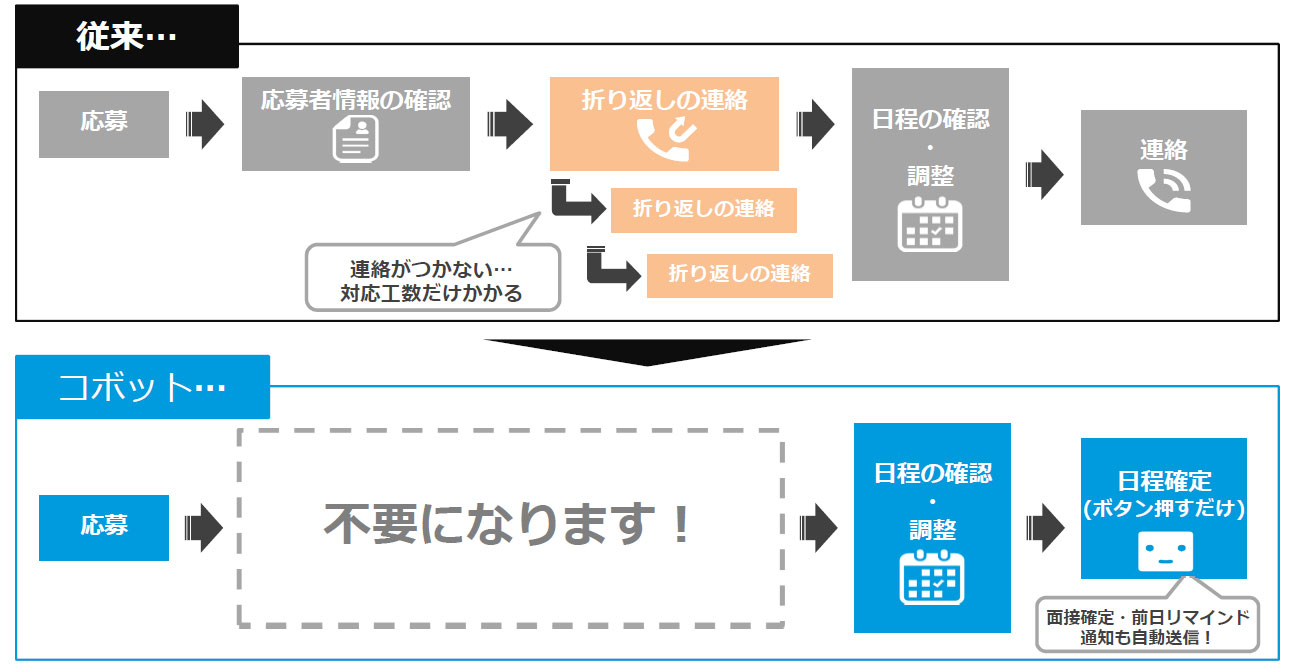 面接コボットforアルバイトとは 特徴や料金 利用方法について徹底解説 Answer株式会社
