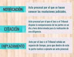 Emplazamiento y Notificación