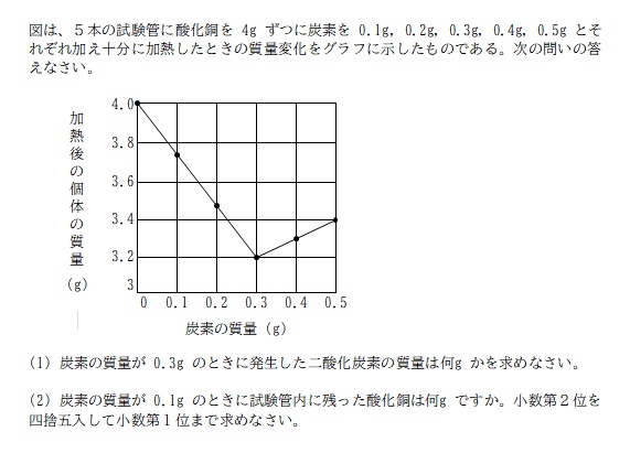 京橋・城東区蒲生の個別指導学習塾アチーブメント - blog image data