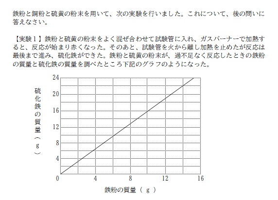 京橋・城東区蒲生の個別指導学習塾アチーブメント - blog image data