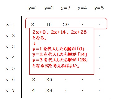 京橋・城東区蒲生の個別指導学習塾アチーブメント - blog image data