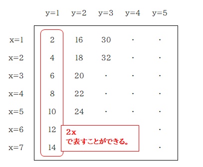 京橋・城東区蒲生の個別指導学習塾アチーブメント - blog image data