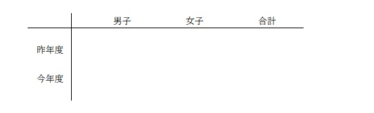 京橋・城東区蒲生の個別指導学習塾アチーブメント - blog image data